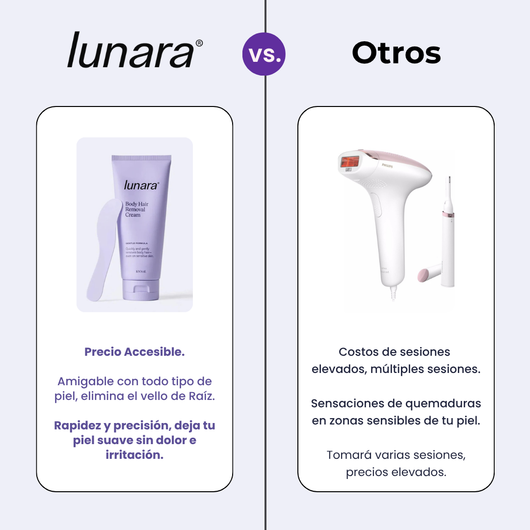 Bodycream | Crema Depilatoria Para Todo el Cuerpo